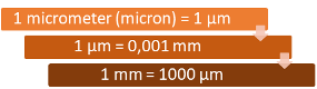 micrometers-1.png#asset:6334